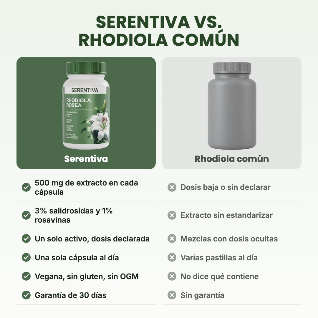 Serentiva comparada con la rhodiola común